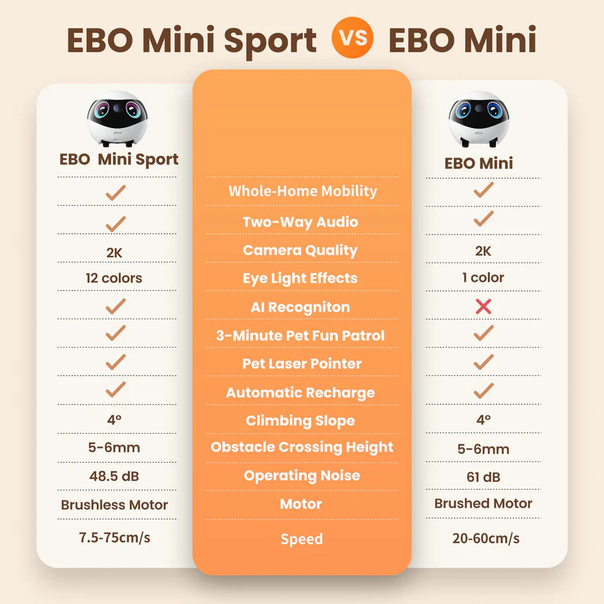 ENABOT EBO Mini FamilyBot